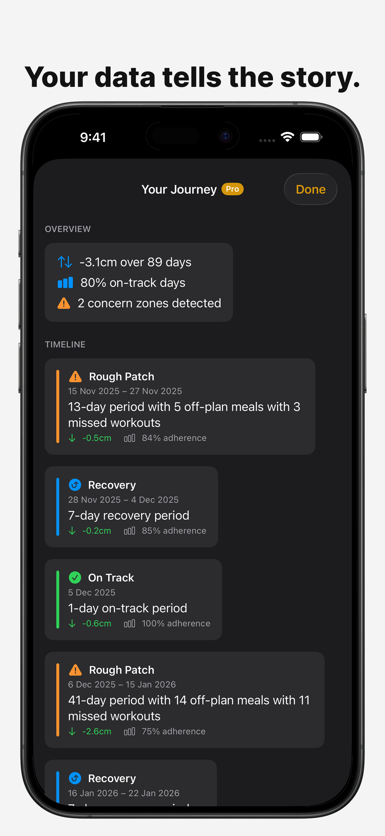 Recomp journey summary showing progress timeline
