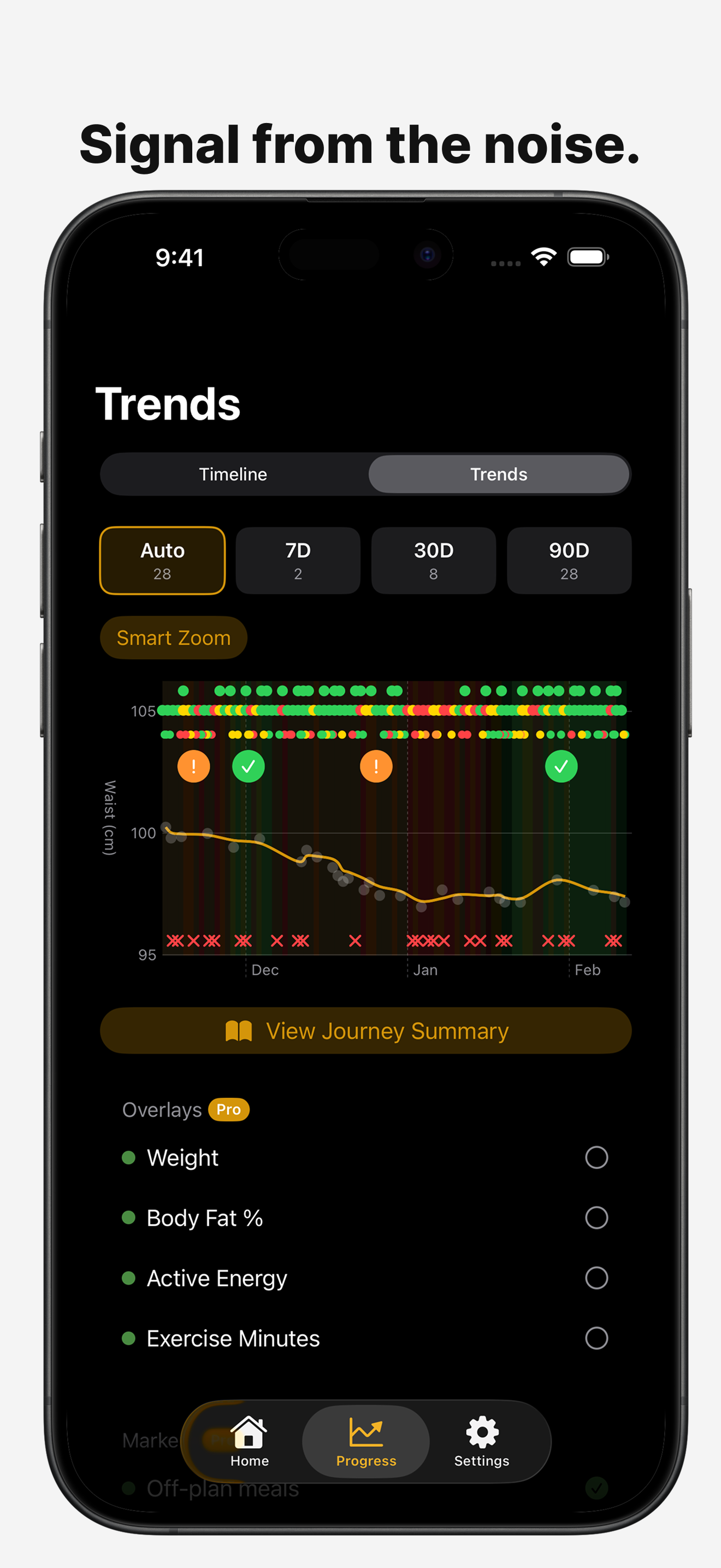 Full trends view with markers and correlation zones